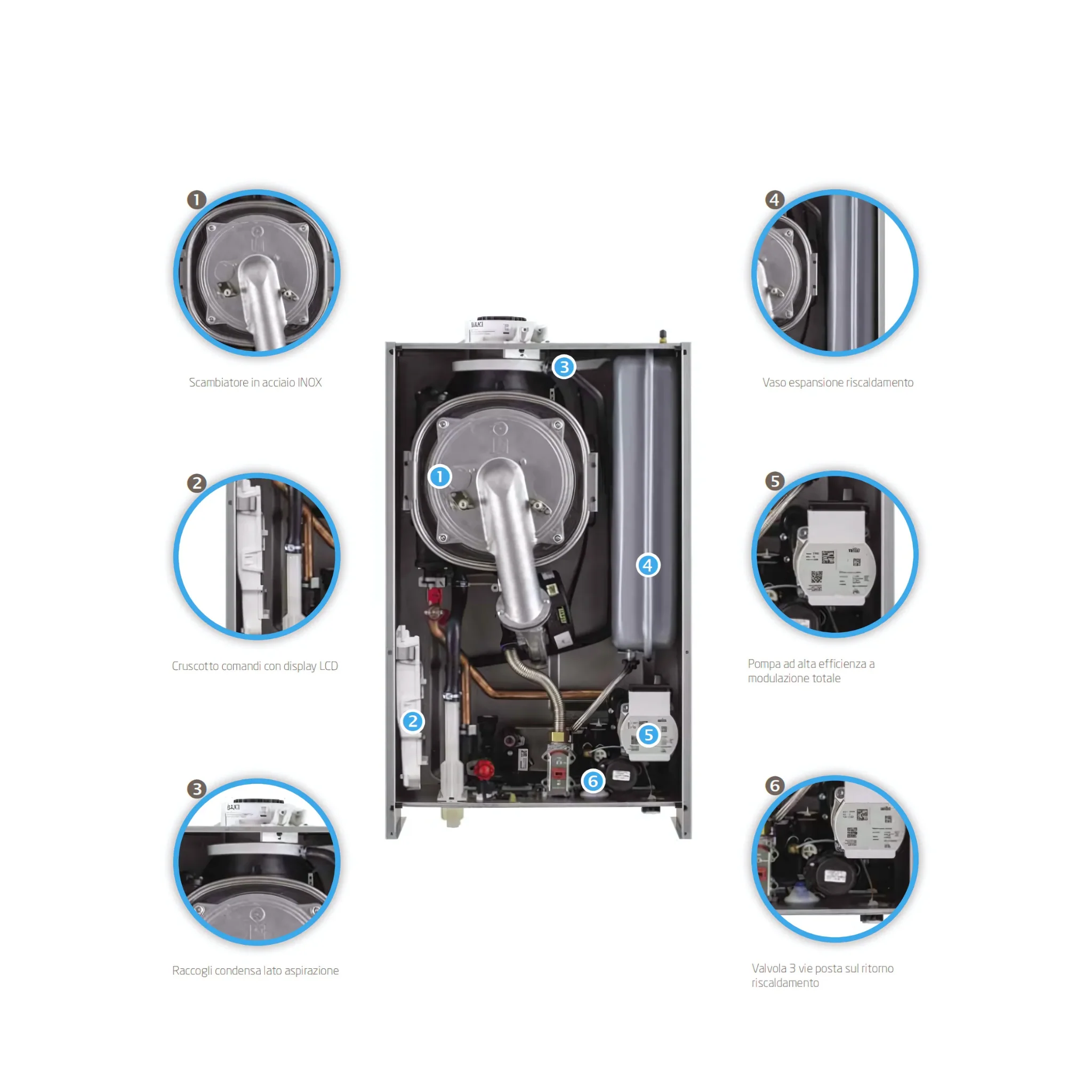 Caldaia Baxi Luna Air WiFi a Condensazione - Image 3